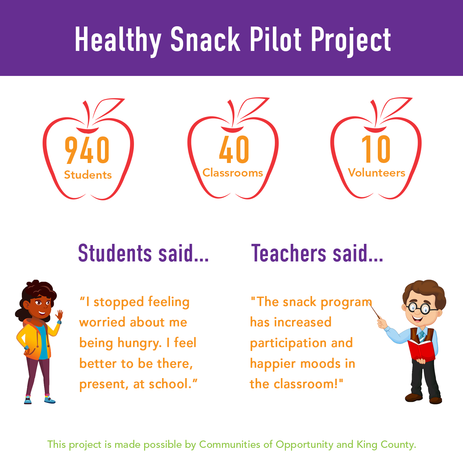 HFRT infographic